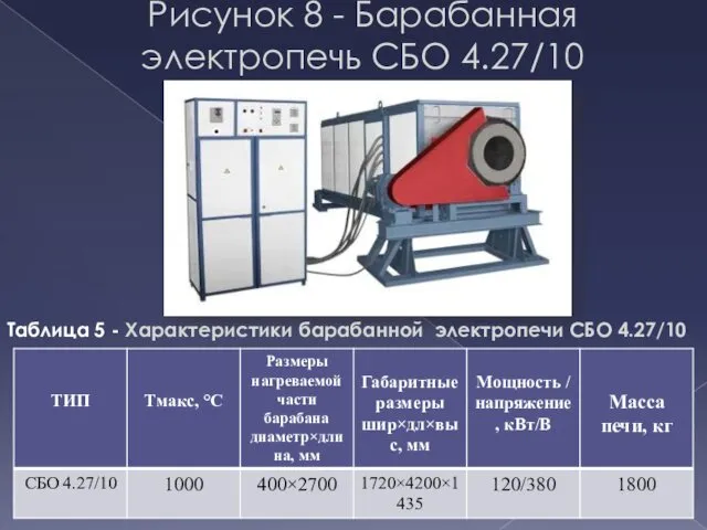 Рисунок 8 - Барабанная электропечь СБО 4.27/10 Таблица 5 - Характеристики барабанной электропечи СБО 4.27/10