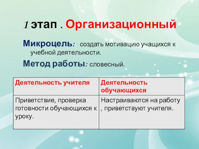 1 этап . Организационный Микроцель: создать мотивацию учащихся к учебной деятельности. Метод работы: словесный.