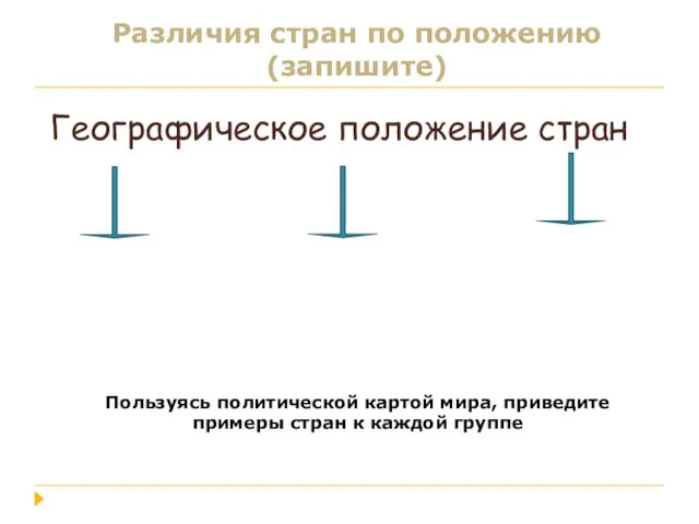 Географическое положение стран Приморское положение Внутри материковое Различия стран по положению