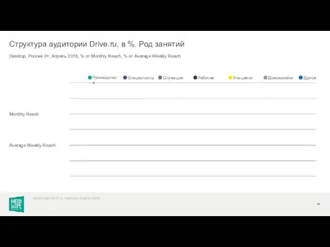Desktop, Россия 0+, Апрель 2018, % от Monthly Reach, % от