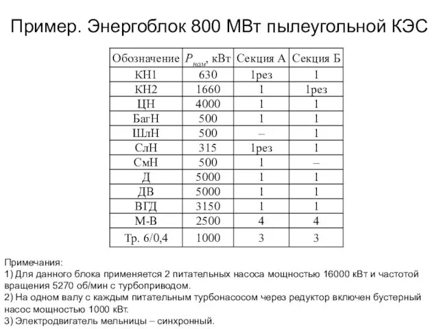 Пример. Энергоблок 800 МВт пылеугольной КЭС Примечания: 1) Для данного блока