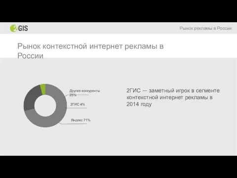 Рынок контекстной интернет рекламы в России Рынок рекламы в России 2ГИС