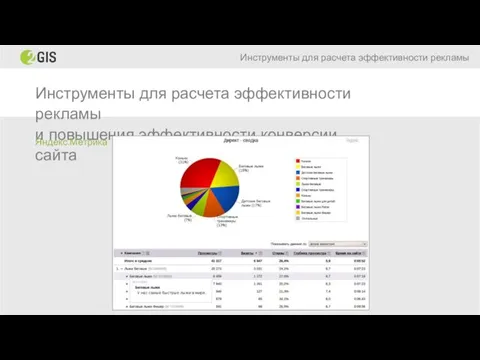 Инструменты для расчета эффективности рекламы и повышения эффективности конверсии сайта Инструменты для расчета эффективности рекламы Яндекс.Метрика