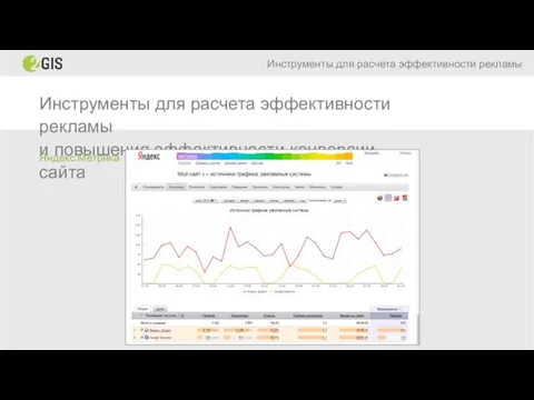 Инструменты для расчета эффективности рекламы и повышения эффективности конверсии сайта Инструменты для расчета эффективности рекламы Яндекс.Метрика