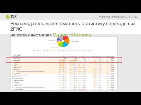 Рекламодатель может смотреть статистику переходов из 2ГИС на свой сайт через Яндекс.Метрика Метрики, используемые 2ГИС