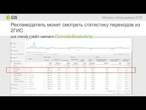 Рекламодатель может смотреть статистику переходов из 2ГИС на свой сайт через GoogleAnalytics Метрики, используемые 2ГИС