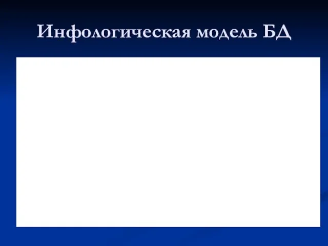 Инфологическая модель БД