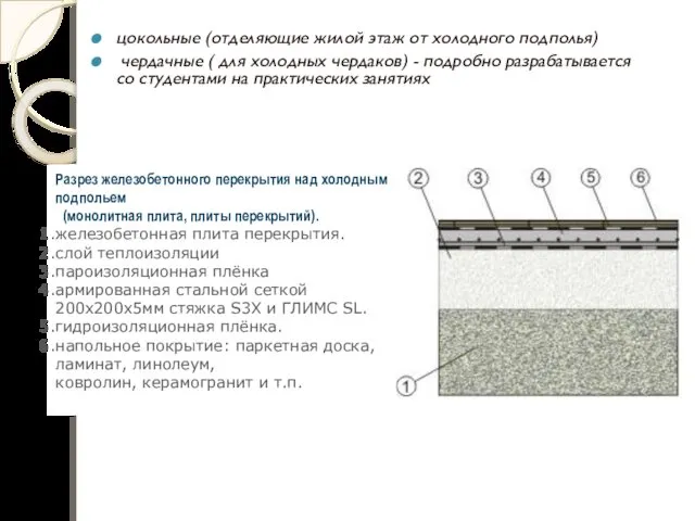 цокольные (отделяющие жилой этаж от холодного подполья) чердачные ( для холодных