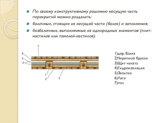 По своему конструктивному решению несущую часть перекрытий можно разделить: балочные, стоящие