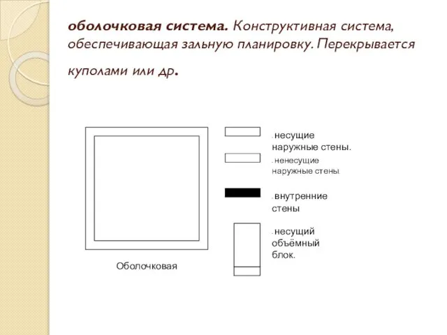 оболочковая система. Конструктивная система, обеспечивающая зальную планировку. Перекрывается куполами или др.