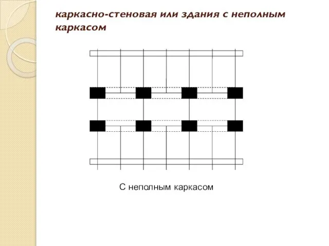 каркасно-стеновая или здания с неполным каркасом