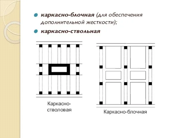 каркасно-блочная (для обеспечения дополнительной жесткости); каркасно-ствольная