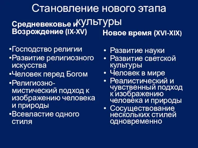 Становление нового этапа культуры Средневековье и Возрождение (IX-XV) Господство религии Развитие