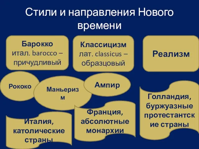 Стили и направления Нового времени Барокко итал. barocco – причудливый Классицизм