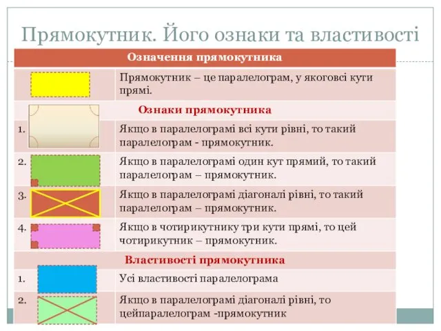 Прямокутник. Його ознаки та властивості