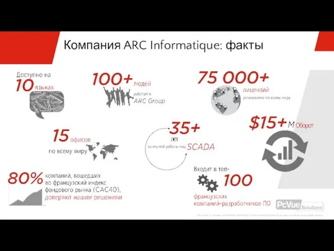 Компания ARC Informatique: факты