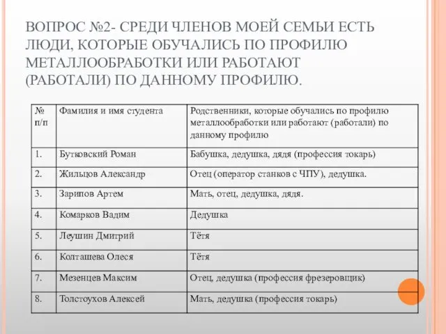 ВОПРОС №2- СРЕДИ ЧЛЕНОВ МОЕЙ СЕМЬИ ЕСТЬ ЛЮДИ, КОТОРЫЕ ОБУЧАЛИСЬ ПО