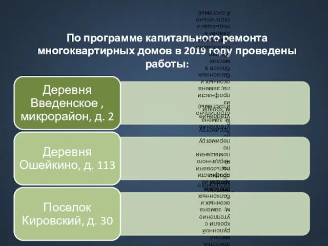 По программе капитального ремонта многоквартирных домов в 2019 году проведены работы: