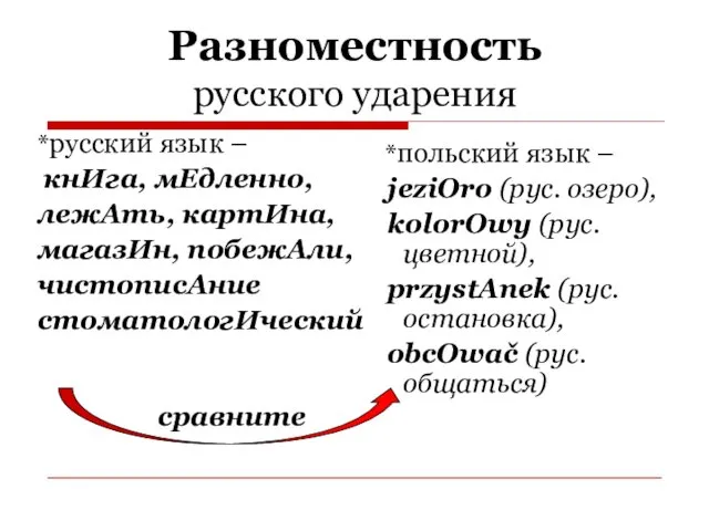 Разноместность русского ударения *русский язык – кнИга, мЕдленно, лежАть, картИна, магазИн,