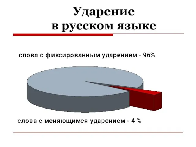 Ударение в русском языке