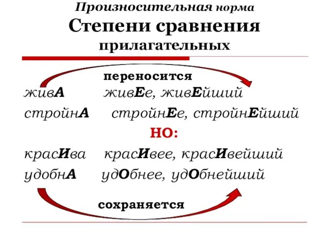 Произносительная норма Степени сравнения прилагательных живА живЕе, живЕйший стройнА стройнЕе, стройнЕйший