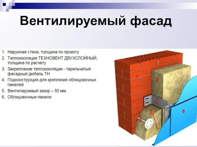 Вентилируемый фасад