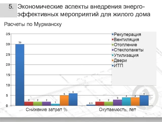 5. Экономические аспекты внедрения энерго-эффективных мероприятий для жилого дома Расчеты по Мурманску