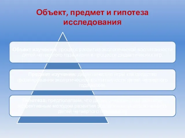 Объект, предмет и гипотеза исследования