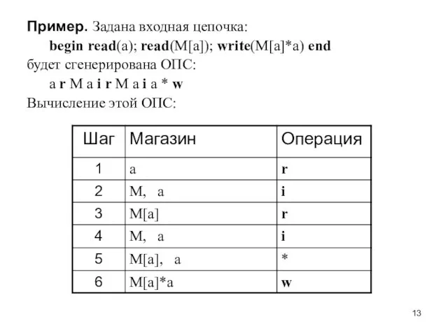 Пример. Задана входная цепочка: begin read(а); read(M[а]); write(M[а]*а) end будет сгенерирована