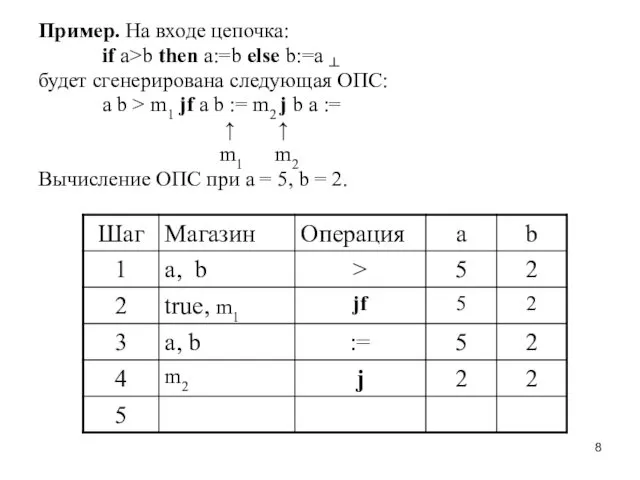 Пример. На входе цепочка: if a>b then a:=b else b:=a ┴