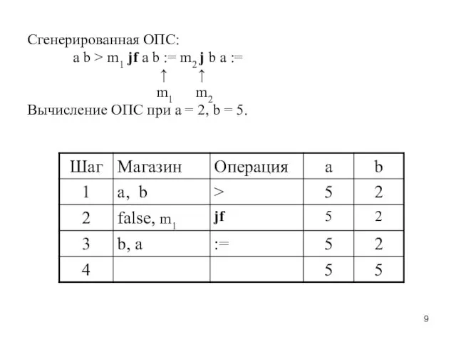 Cгенерированная ОПС: a b > m1 jf a b := m2