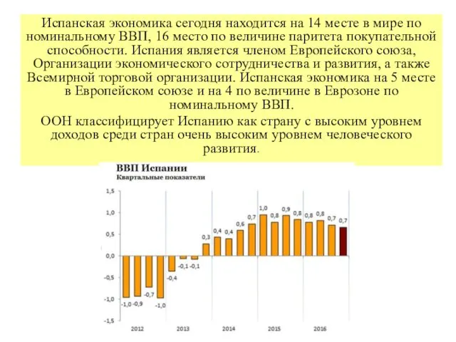 Испанская экономика сегодня находится на 14 месте в мире по номинальному