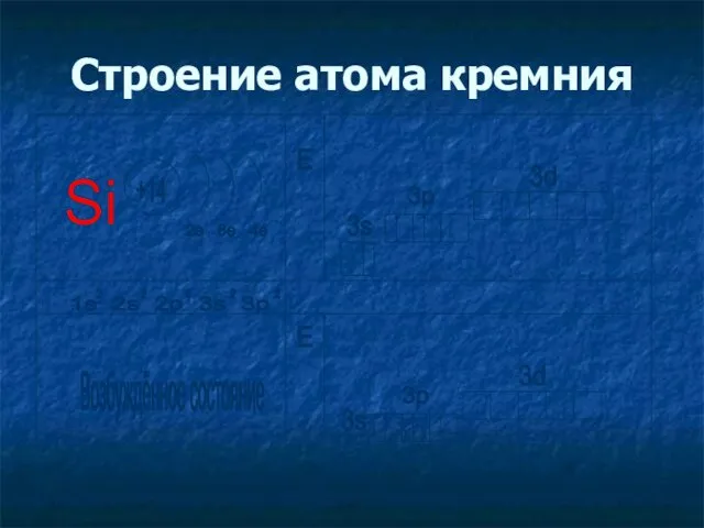 Строение атома кремния Е Е Si +14 2e 8e 4e 1s