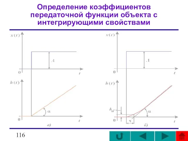 Определение коэффициентов передаточной функции объекта с интегрирующими свойствами