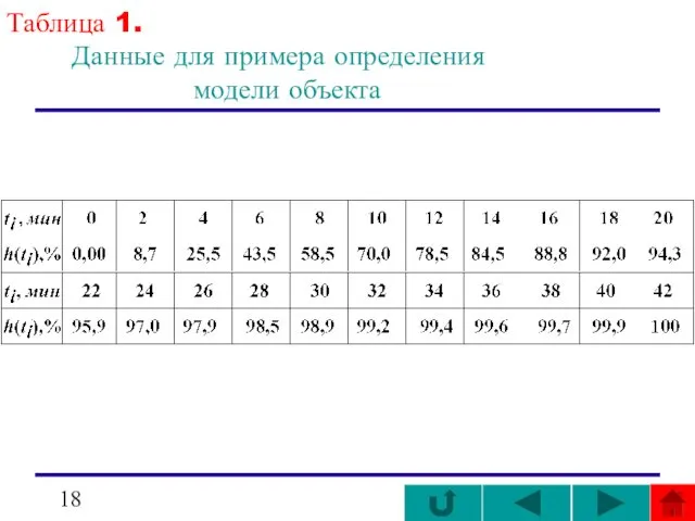 Таблица 1. Данные для примера определения модели объекта