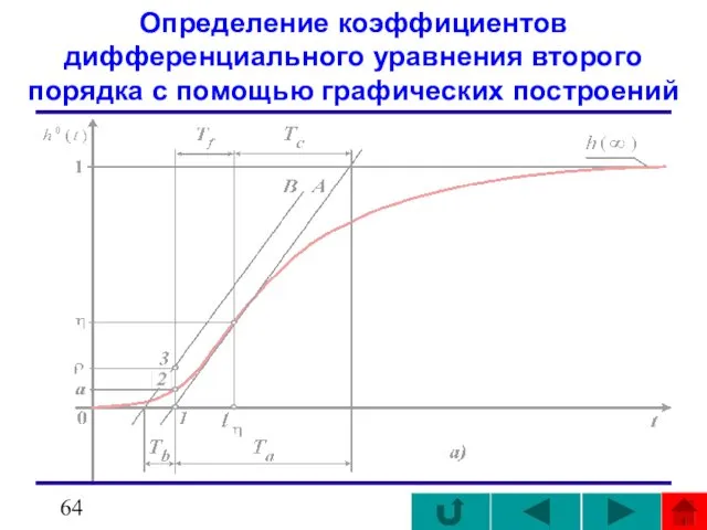 Определение коэффициентов дифференциального уравнения второго порядка с помощью графических построений