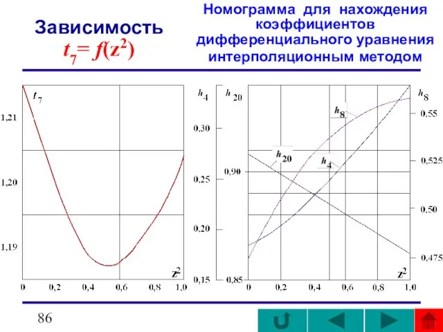 Номограмма для нахождения коэффициентов дифференциального уравнения интерполяционным методом Зависимость t7= f(z2)