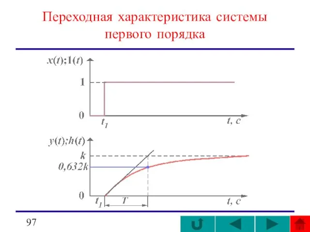 Переходная характеристика системы первого порядка