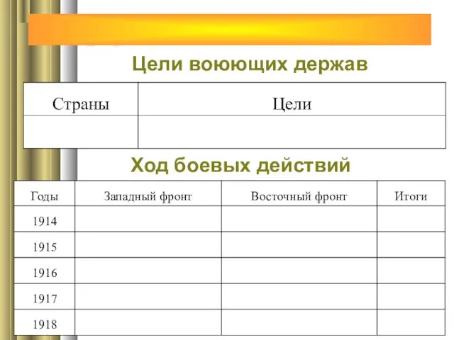 Задание на урок Цели воюющих держав Ход боевых действий