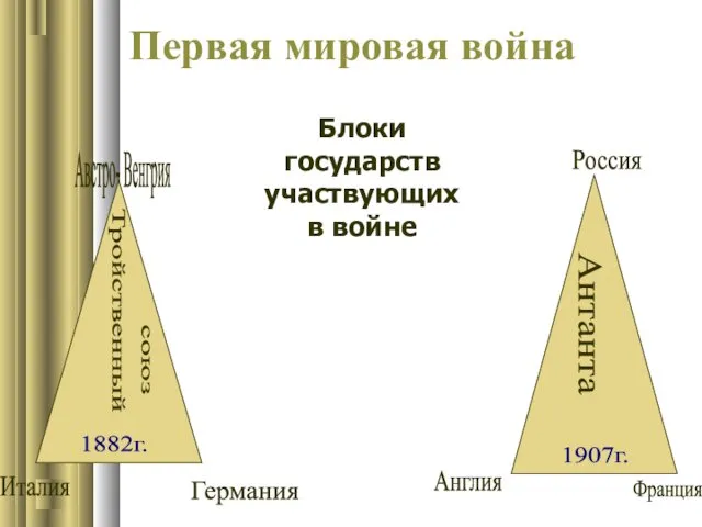 Первая мировая война Италия Австро- Венгрия Германия Россия Англия Франция 1882г.