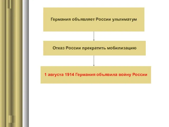 Германия объявляет России ультиматум Отказ России прекратить мобилизацию 1 августа 1914 Германия объявила войну России