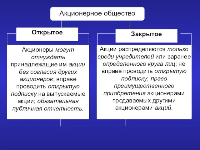 Акционеры могут отчуждать принадлежащие им акции без согласия других акционеров; вправе