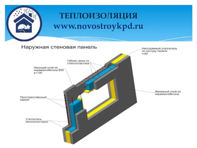 ТЕПЛОИЗОЛЯЦИЯ www.novostroykpd.ru