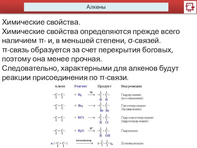 Алкены Химические свойства. Химические свойства определяются прежде всего наличием π- и,