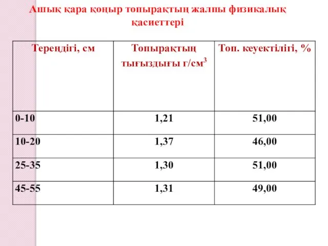 Ашық қара қоңыр топырақтың жалпы физикалық қасиеттері