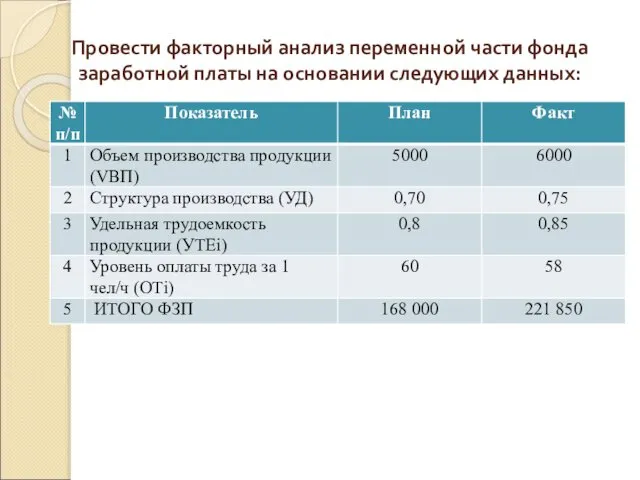 Провести факторный анализ переменной части фонда заработной платы на основании следующих данных: