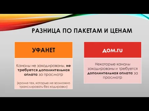 РАЗНИЦА ПО ПАКЕТАМ И ЦЕНАМ