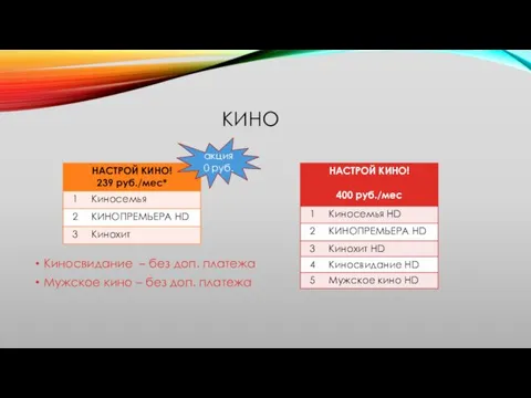 КИНО Киносвидание – без доп. платежа Мужское кино – без доп. платежа акция 0 руб.