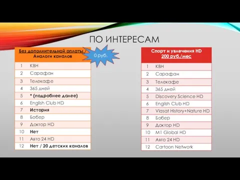 ПО ИНТЕРЕСАМ 0 руб.