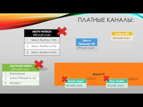 Ufanet TV ПЛАТНЫЕ КАНАЛЫ: архив архив архив